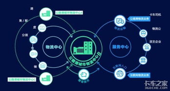 數(shù)博會(huì)物流黑科技大放異彩 AI技術(shù)成全場焦點(diǎn)，重塑智慧物流新圖景