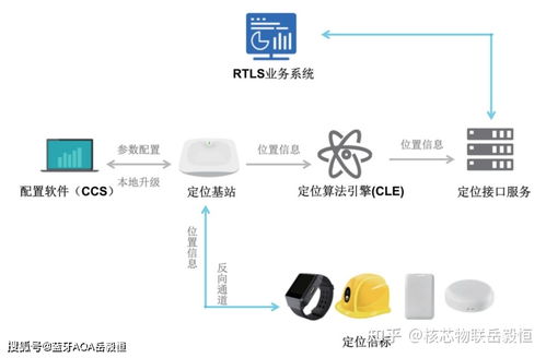 深圳核芯物聯科技加入深圳市物聯網產業協會，引領藍牙AOA高精度定位技術發展